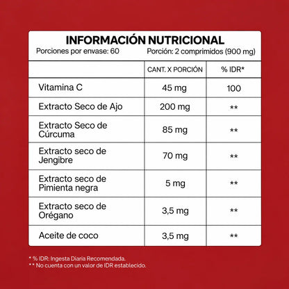 Inflamoff® CANDIOFF® – Bienestar Digestivo y Equilibrio Intestinal