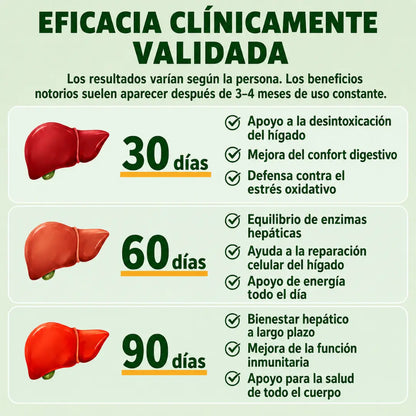 Cardo Mariano 500mgescudo Hepatico Natu