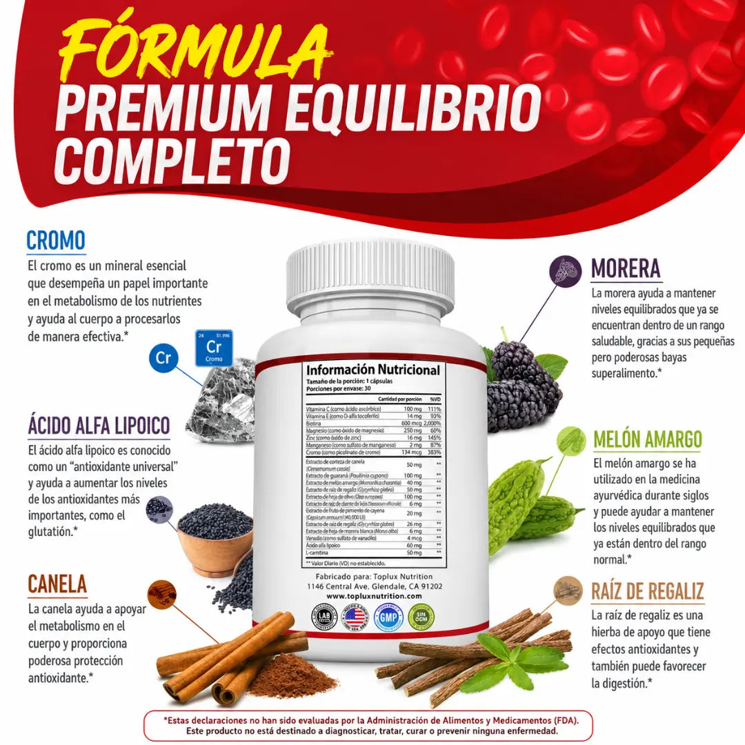 Blood Sugar