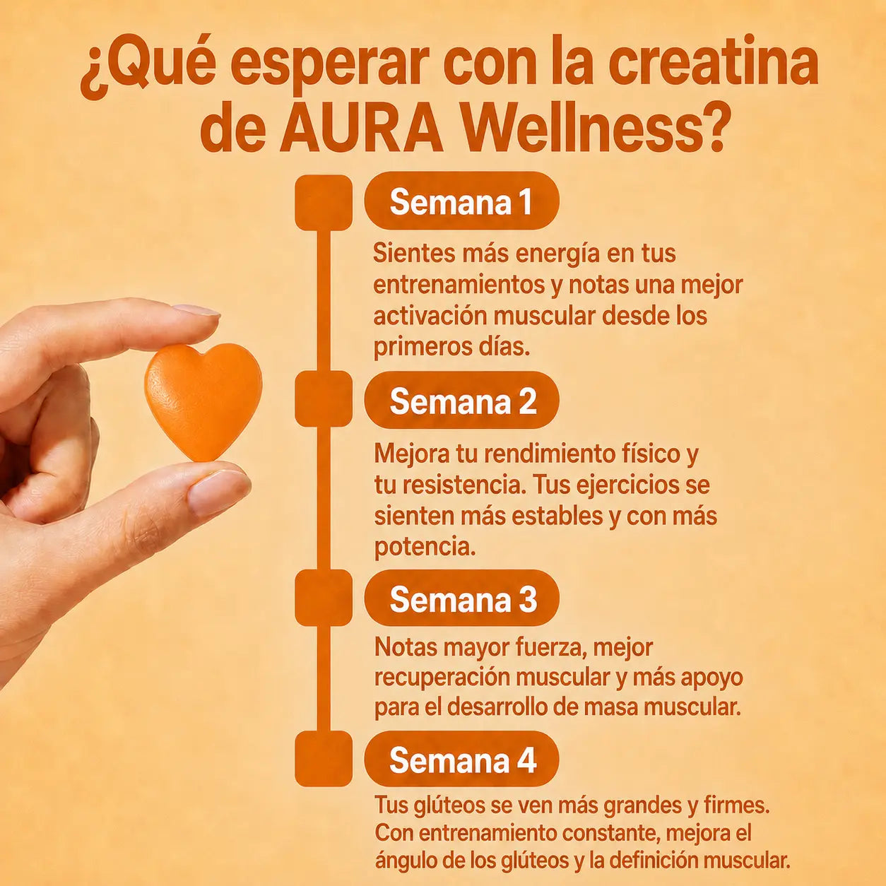 AURA® Gomitas de creatina new landing